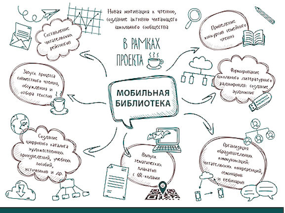 Мобильная библиотека