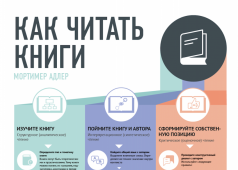 Как читать книги