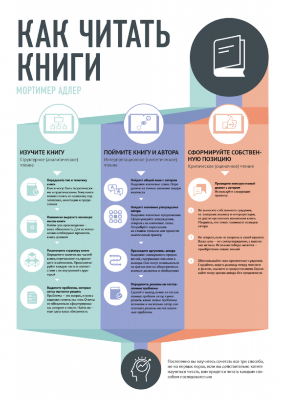 Как читать книги